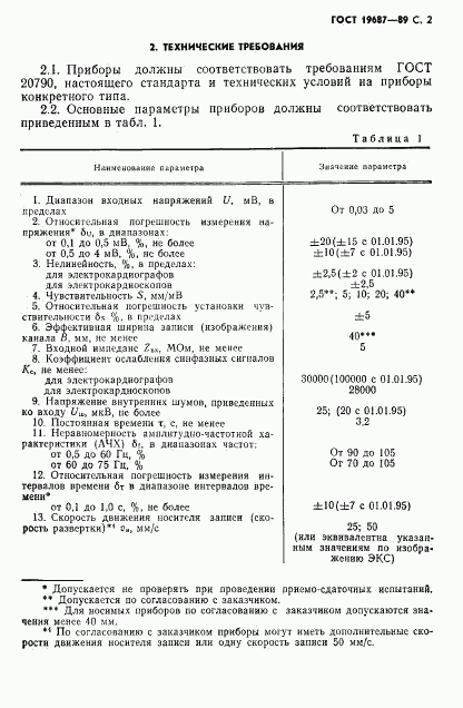 ГОСТ 19687-89, страница 3