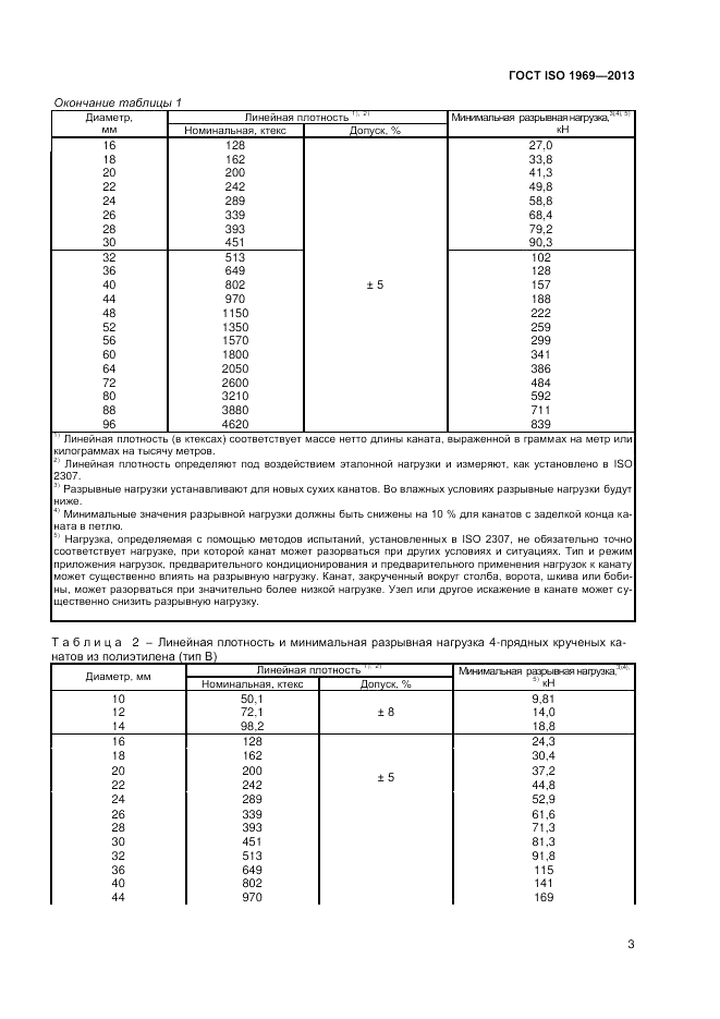 ГОСТ ISO 1969-2013, страница 7