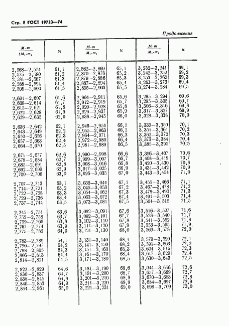 ГОСТ 19723-74, страница 10