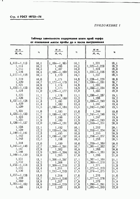 ГОСТ 19723-74, страница 6