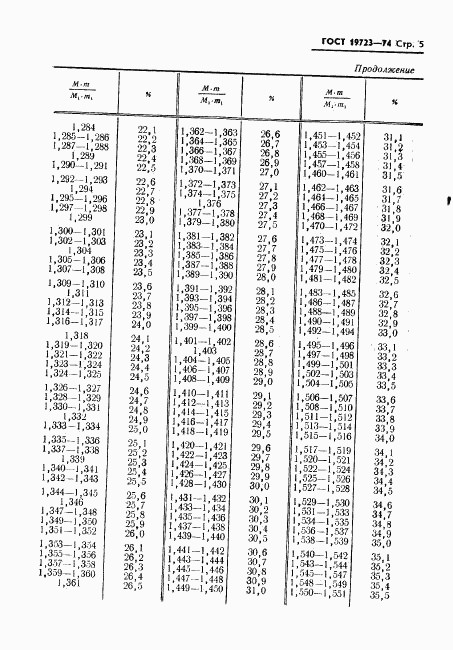 ГОСТ 19723-74, страница 7