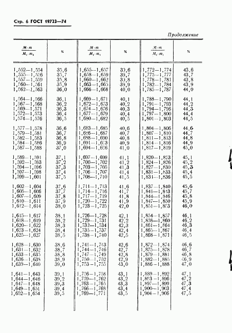 ГОСТ 19723-74, страница 8