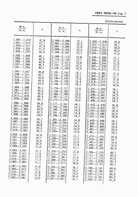 ГОСТ 19723-74, страница 9