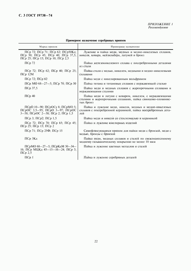 ГОСТ 19738-74, страница 3