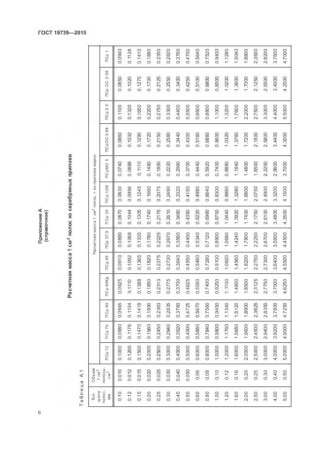 ГОСТ 19739-2015, страница 10