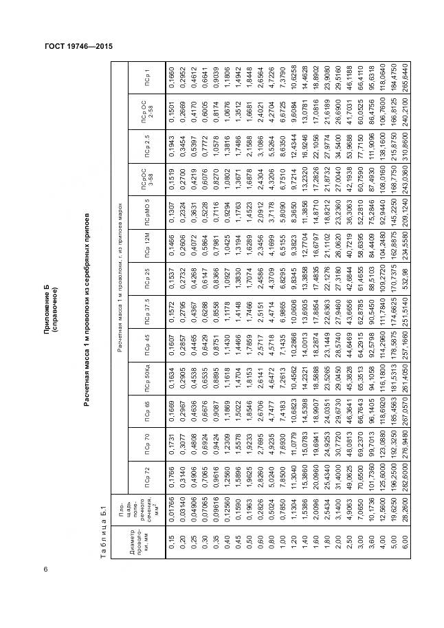 ГОСТ 19746-2015, страница 10