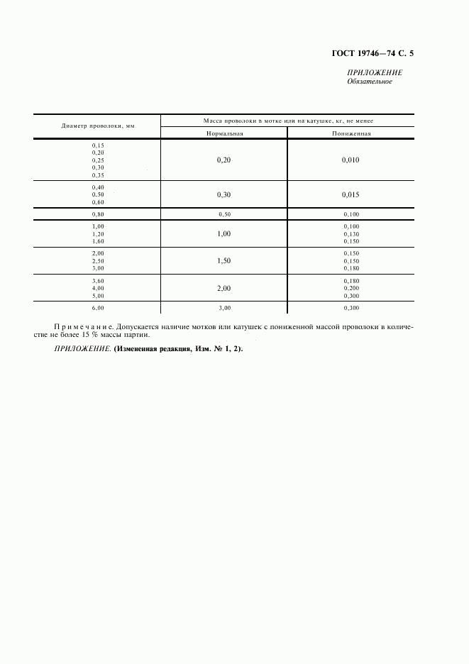 ГОСТ 19746-74, страница 7