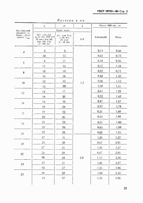ГОСТ 19752-84, страница 2