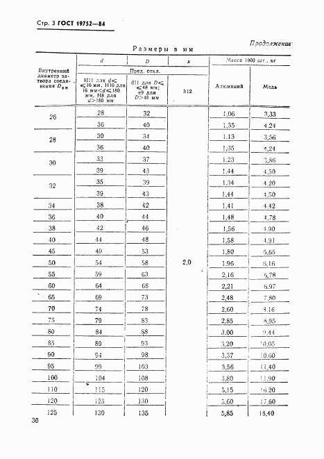 ГОСТ 19752-84, страница 3