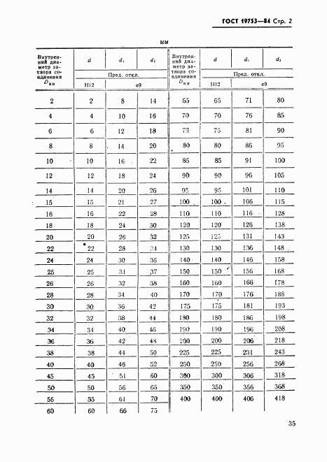 ГОСТ 19753-84, страница 2