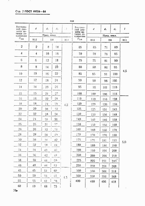 ГОСТ 19754-84, страница 3