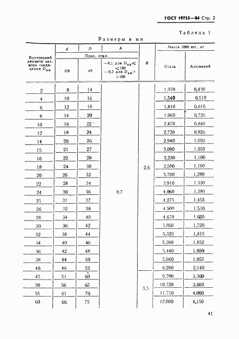ГОСТ 19755-84, страница 2