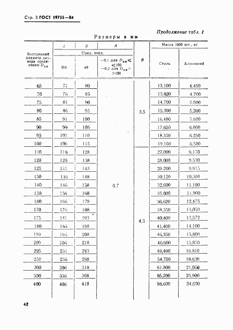 ГОСТ 19755-84, страница 3