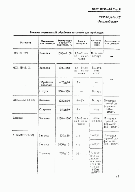 ГОСТ 19755-84, страница 8