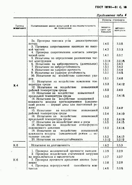 ГОСТ 19761-81, страница 14