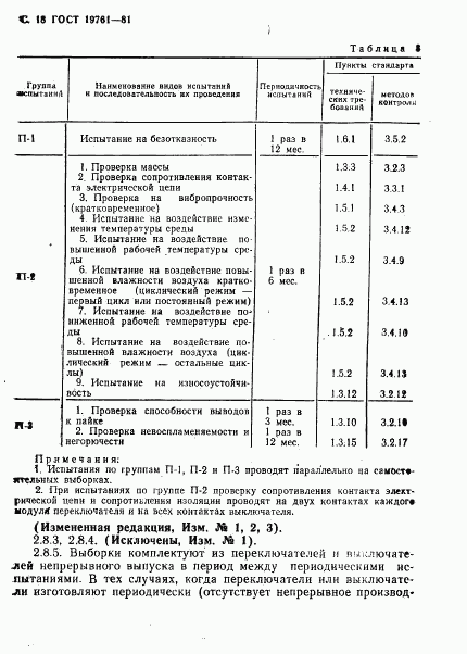 ГОСТ 19761-81, страница 19