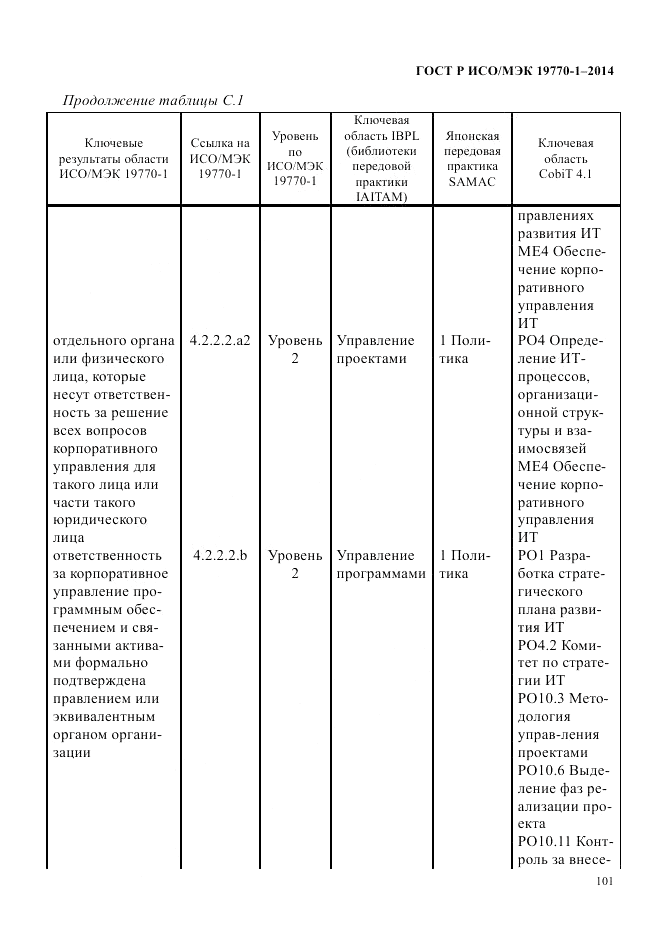 ГОСТ Р ИСО/МЭК 19770-1-2014, страница 112