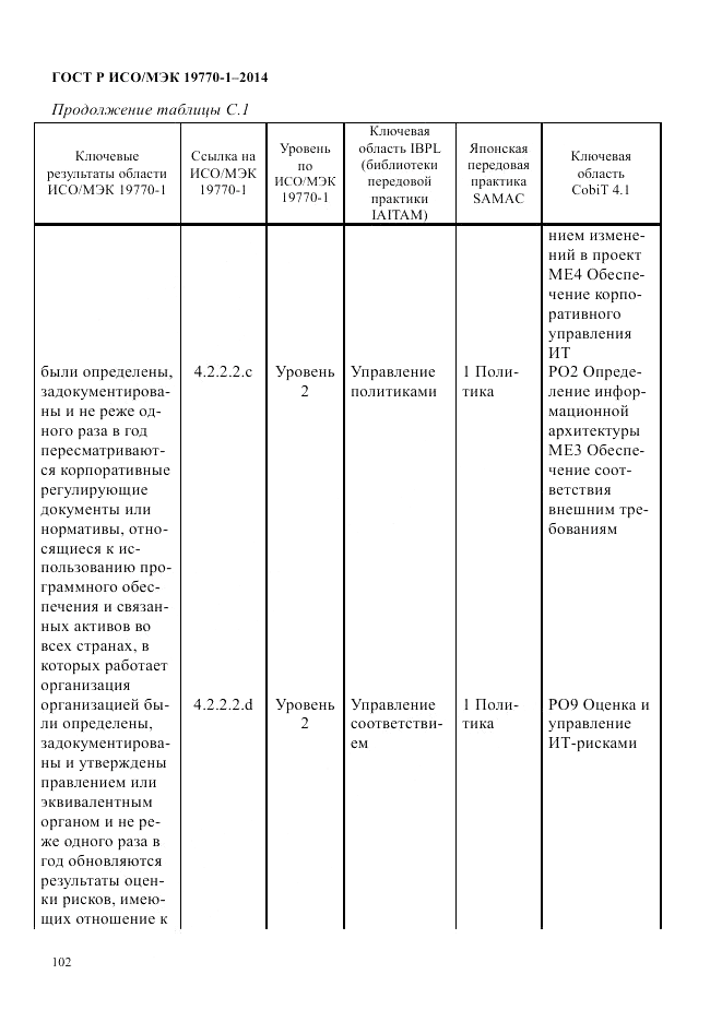ГОСТ Р ИСО/МЭК 19770-1-2014, страница 113