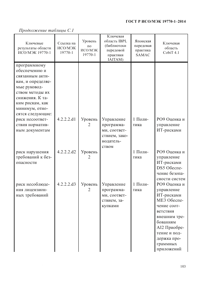 ГОСТ Р ИСО/МЭК 19770-1-2014, страница 114