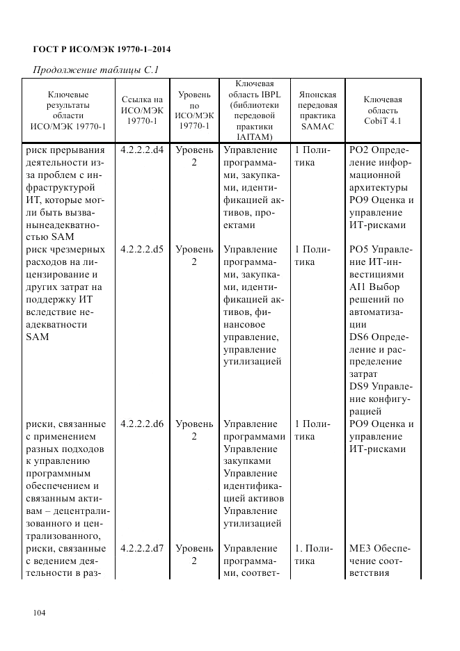 ГОСТ Р ИСО/МЭК 19770-1-2014, страница 115