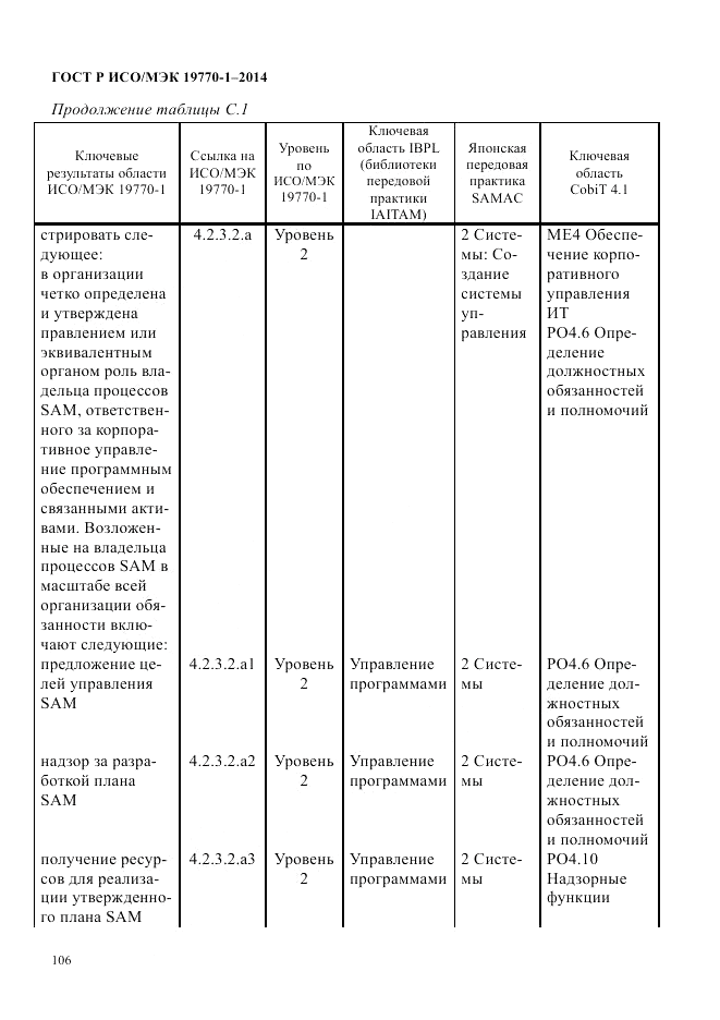 ГОСТ Р ИСО/МЭК 19770-1-2014, страница 117
