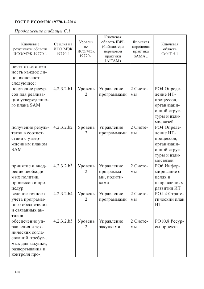 ГОСТ Р ИСО/МЭК 19770-1-2014, страница 119