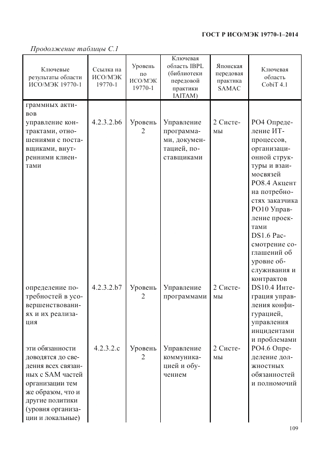 ГОСТ Р ИСО/МЭК 19770-1-2014, страница 120
