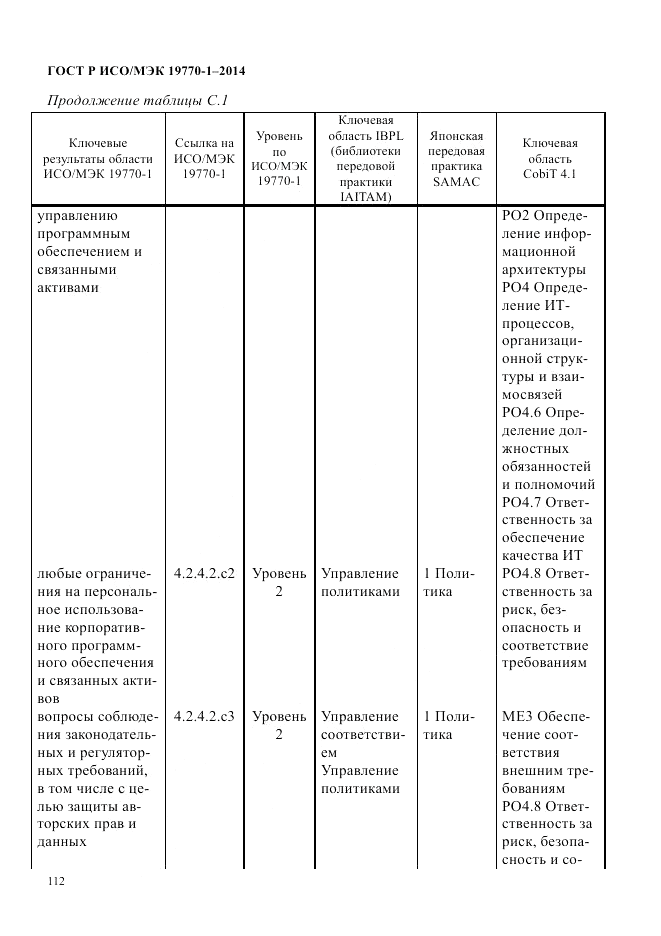ГОСТ Р ИСО/МЭК 19770-1-2014, страница 123