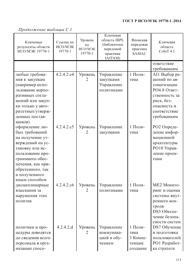 ГОСТ Р ИСО/МЭК 19770-1-2014, страница 124