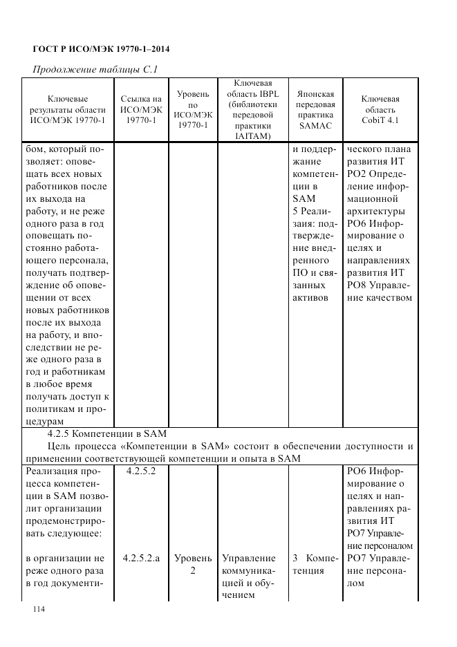 ГОСТ Р ИСО/МЭК 19770-1-2014, страница 125