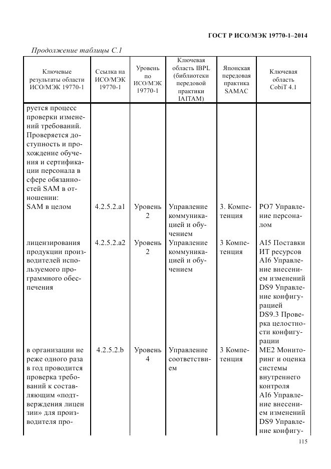 ГОСТ Р ИСО/МЭК 19770-1-2014, страница 126