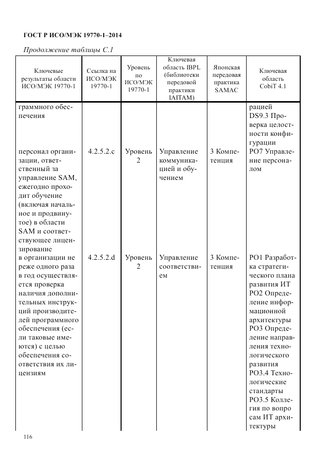 ГОСТ Р ИСО/МЭК 19770-1-2014, страница 127