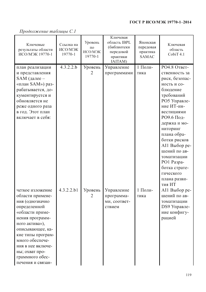 ГОСТ Р ИСО/МЭК 19770-1-2014, страница 130