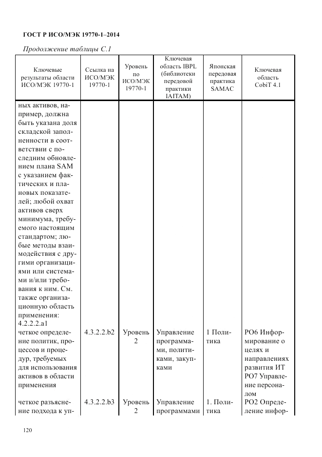 ГОСТ Р ИСО/МЭК 19770-1-2014, страница 131