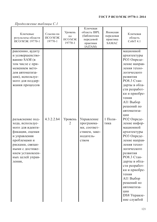ГОСТ Р ИСО/МЭК 19770-1-2014, страница 132