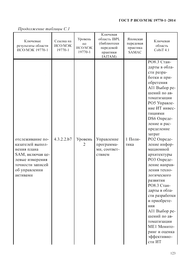 ГОСТ Р ИСО/МЭК 19770-1-2014, страница 134