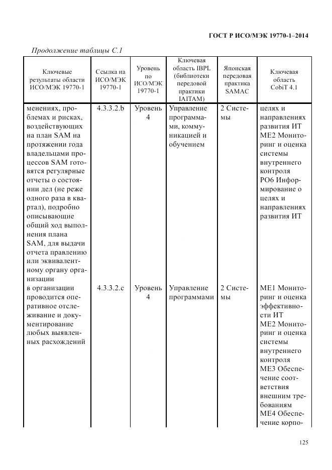 ГОСТ Р ИСО/МЭК 19770-1-2014, страница 136