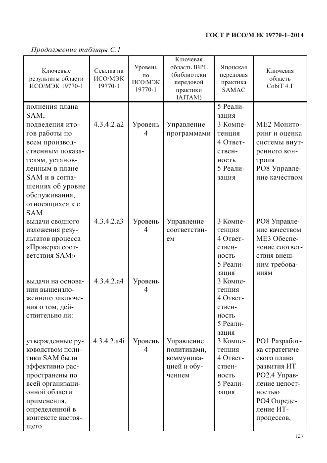 ГОСТ Р ИСО/МЭК 19770-1-2014, страница 138