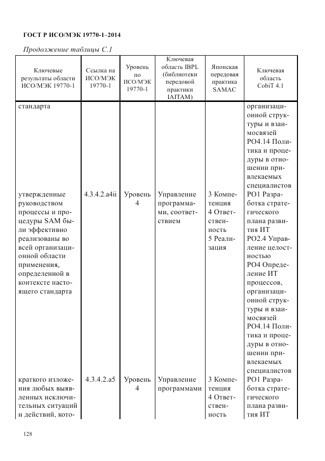 ГОСТ Р ИСО/МЭК 19770-1-2014, страница 139