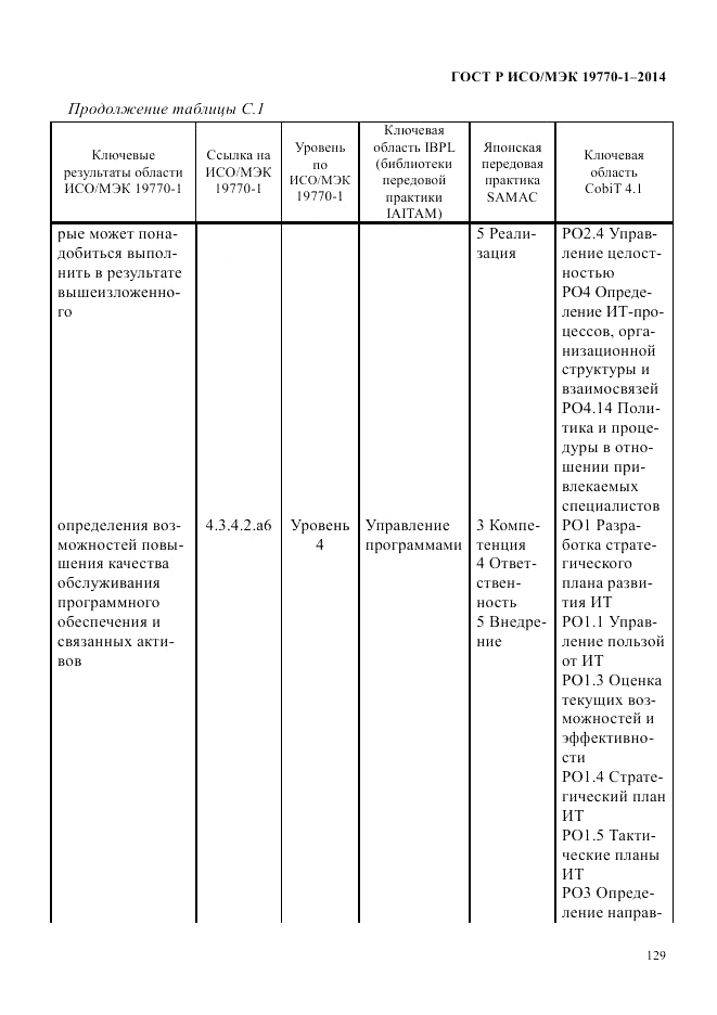 ГОСТ Р ИСО/МЭК 19770-1-2014, страница 140