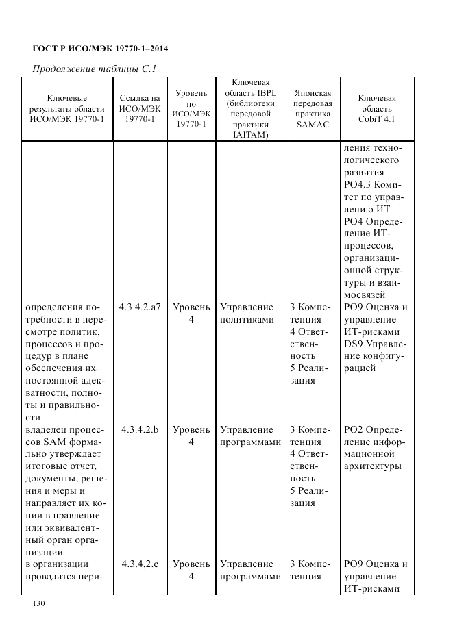 ГОСТ Р ИСО/МЭК 19770-1-2014, страница 141