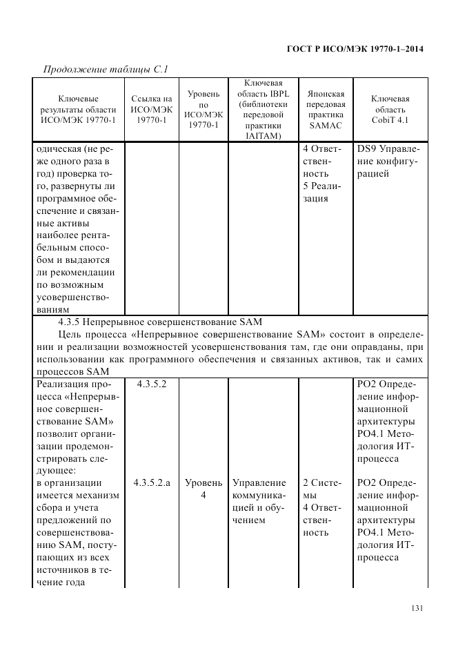 ГОСТ Р ИСО/МЭК 19770-1-2014, страница 142