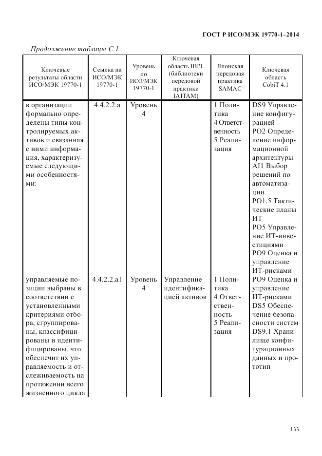 ГОСТ Р ИСО/МЭК 19770-1-2014, страница 144