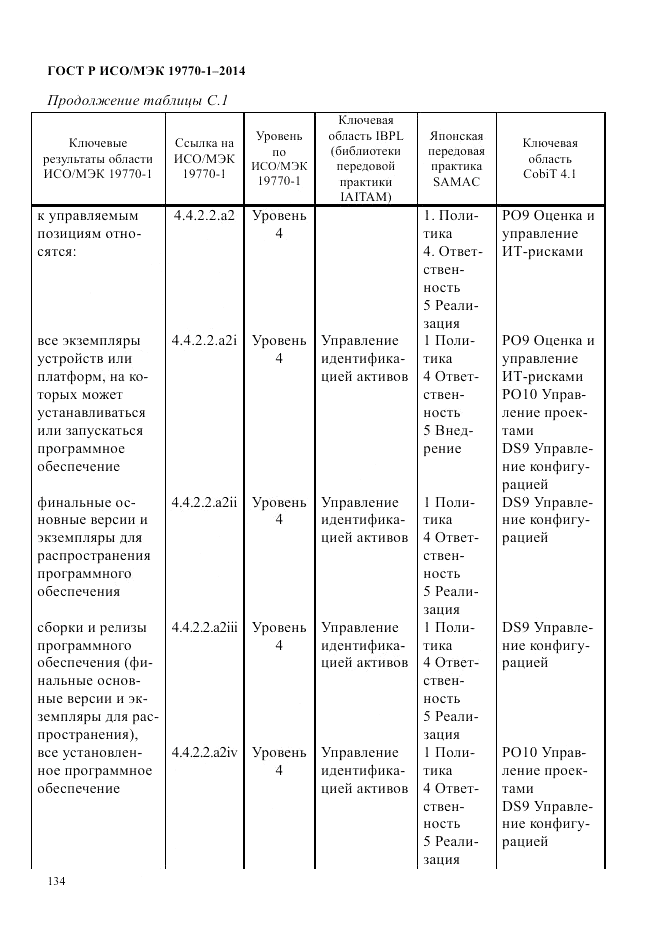 ГОСТ Р ИСО/МЭК 19770-1-2014, страница 145