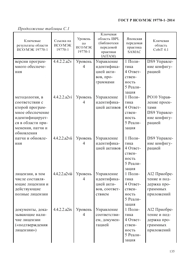 ГОСТ Р ИСО/МЭК 19770-1-2014, страница 146