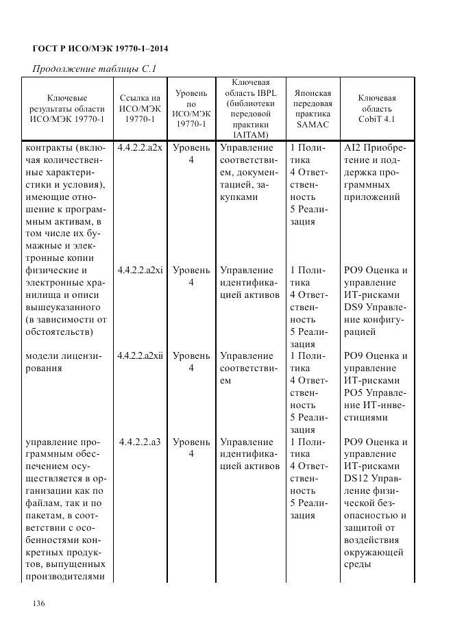 ГОСТ Р ИСО/МЭК 19770-1-2014, страница 147
