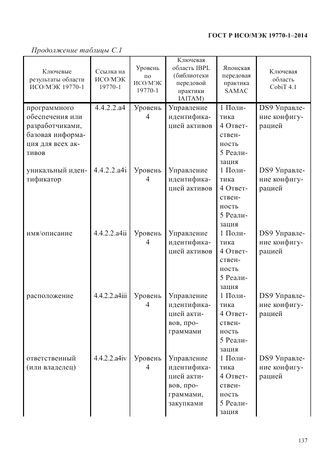 ГОСТ Р ИСО/МЭК 19770-1-2014, страница 148