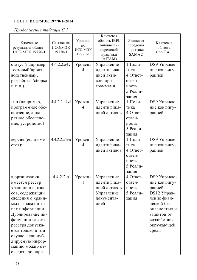 ГОСТ Р ИСО/МЭК 19770-1-2014, страница 149