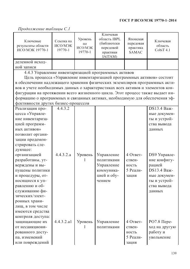 ГОСТ Р ИСО/МЭК 19770-1-2014, страница 150
