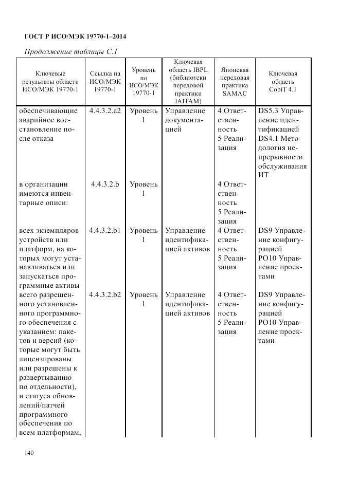 ГОСТ Р ИСО/МЭК 19770-1-2014, страница 151